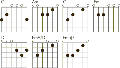 Akkorde Durch die schweren Zeiten