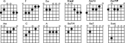 Akkorde Into the great wide open