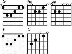 Akkorde Liebe ist alles