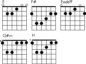 Akkorde Mama ana ahabak