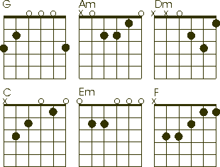 Akkorde Nichts von alledem