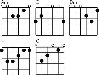 Akkorde Wenn sie tanzt